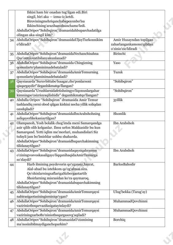 u” deganda nimani nazarda tutgan? yassaviyningikkimisrashe’rini (”nafsim meni yo‘ldan urib xor ayladi, termiltirib xaloyiqqa zor ayladi”) 32 muntazirmizamringizga,o,sohibqiron, siz amr eting — kemirgaymiz ko‘hi qofni ham, siz amr eting — simirgaymiz bahri ummonni. kuch olgaymiz shijoat-u himmatingizdan, sizgasodiqbo‘lurmizdebqasamichganmiz. abdullaoripov“sohibqiron”dramasidabuparchakim tilidan aytilgan? barlosbahodir 33 manabugunbarhamtoptiikkitaumr, amirhusaynvauljoyturkon ikkisi ham bir onadan tug‘ilgan edi.biri singil, biri aka — izma-iz ketdi. biroviningmehriqanchabepoyonbo‘lsa ikkinchising‘arazihamshunchamo‘ledi. abdullaoripov“sohibqiron”dramasidahbuparchadatilga olingan aka-singil kim? 34 abdullaoripov“sohibqiron”dramasidauljoyturkonnikim o‘ldiradi? amir husayndan topilgan zaharlangankamono‘qibilan o‘zinio‘zio‘ldiradi 35 abdullaoripov“sohibqiron”dramasidanechanchisahna qur’ontilovatibilanyakunlanadi? birinchi 36 abdullaoripov“sohibqiron”dramasida chingizning qonunlarto‘plaminimadebataladi? yaso 37 abdullaoripov“sohibqiron”dramasidaamirtemurning qonunlarto‘plaminimadebataladi? tuzuk 38 qaysiasarda”suruvbittabo‘lsaagar,cho‘ponlarsoni qisqargaydir!”deganhikmatqo‘llangan? “sohibqiron” 39 qaysiasarda”urushlarnidafetishningyo‘liqonunlargahar kimningso‘zsizrioyaqilishidir” deganhikmatqo‘llangan? “sohibqiron” 40 abdulla oripov “sohibqiron” dramasida amir temur tashlandiq yerni obod qilgan kishini necha yillik soliqdan ozodqiladi? 3yillik 41 abdullaoripov“sohibqiron”dramasidaibnarabshohning asliqayerlikekaniaytilgan? shomlik 42 olampanoh, yosh bolalik chog‘imda meni samarqandga asir qilib olib kelganlar. ilmu urfon makkasidir bu kun samarqand. yetti iqlim me’morlari, muhandislari siz tufayli jam bo‘lmishlar ushbu shaharda. abdullaoripov“sohibqiron”dramasidbuparchakimning tilidanaytilgan? ibn arabshoh 43 abdullaoripov“sohibqiron”dramasidaqaysiqahramon o‘ziningvosvoskasaligayo‘liqqanihaqidaamirtemurga so‘zlaydi? ibn …