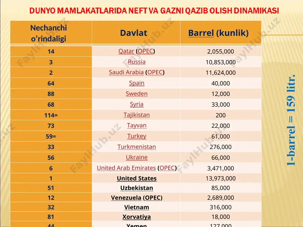 belgilanib, bu ko‘rsatgichlar o‘zbekiston hududidagi konlarda juda katta oraliqda o‘zgaradi. statistikaga ko'ra, sayyorada 246 davlat mavjud. ularning aksariyati rivojlangan iqtisodiy tizimga, munosib turmush darajasiga va yuqori daromadga ega. dunyoning barcha davlatlari orasida eng boy 10 mamlakat mavjud bo'lib, ular eksport, sanoat va yalpi ichki mahsulotga neft to'g'ri keladi. qatar, arab yarim orolida joylashgan kichik (11.570 kvadrat kilometrlik) davlatdir. bir asr oldin, qatarni dunyodagi eng rivojlangan va boy mamlakatlardan biri deb atash mumkin emas edi. sababi, bu sharqiy mamlakatning aksariyati cho'ldir. ammo 1940 yilda davlatda neft ishlab chiqarish boshlandi. qatar o'zining ajoyib zaxiralari tufayli o'nlab yillar davomida yalpi ichki mahsulotga nisbatan dunyodagi eng boy mamlakat bo'lishga muvaffaq bo'ldi. davlat gaz zaxiralari bo'yicha jahon reytingida uchinchi o'rinni egallaydi va bu mineralning oltinchi yirik eksportchisi hisoblanadi. statistik ma'lumotlarga ko'ra, qora oltin eksportchilarining reytingida qatar 21-o'rinni egalladi. sharqiy davlat iqtisodiyoti neft va gazni qazib chiqarishga asoslanadi. ushbu foydali qazilmalarni qazib olish yalpi ichki mahsulotning …