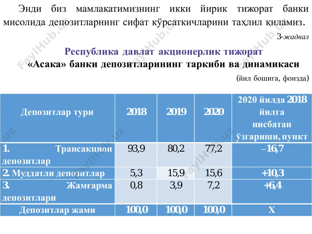 ларини жалб қилишни марказдан режалаштириш шароитида қўлланилган режали усуллар амалда ўзининг аҳамиятини йўқотди. натижада тижорат банкларида молиявий жиҳатдан барқарор ва арзон ресурс базасини яратиш масаласи асосий вазифалардан бири бўлиб қолди. тижорат банклари молиявий ресурсларини бошқаришда асосий эътибор банк баланси пассивидаги маблағларнинг манбаларига қаратилади. ушбу маблағлар мажбуриятлар ва капитал каби икки йирик гуруҳга бўлинади. мажбуриятлар – банк томонидан жалб этилган маблағлар ҳисобидан, капитал эса банкнинг ўз маблағлари ҳисобидан шаклланади. ушбу маблағларнинг барқарор манбалар ҳисобидан шакллантирилиши тижорат банкларининг самарали ишлашини ва иқтисодий жиҳатдан бақувватлигини таъминлайди. тижорат банклари баланси пассивининг асосий улушини мажбуриятлар ташкил этиб, улар 85–90 фоиздан иборат бўлади. мажбуриятларни муддати ва вужудга келиш манбайига қараб барқарор ва нобарқарор, улар учун тўланадиган харажатлар қийматидан келиб чиқиб, арзон ва қиммат маблағларга ажратиш мумкин. тижорат банкларининг иккинчи йирик маблағлари манбайини уларнинг капитали ташкил этади. банк капитали таркибида устав капитали ташкил топиши ва барқарорлиги жиҳатидан муҳим молиявий манба бўлиб ҳисобланади. банк капиталини бошқаришда асосий эътибор …