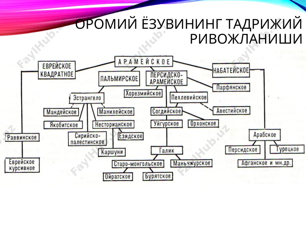 йўқ, ҳаттоки, бу жамоа темирдан меҳнат қуролларини ясашни ҳам билмаган» м.м. дьяконов «авеста» жамоасининг деҳқон ва чорвадор аҳолиси темирни билганлиги ва ундан ҳунармандчиликда кенг фойдаланганлиги хусусида, «авеста»да махсус ҳунарманд, кулол, тўқувчи каби сўзларни англатган терминларни, каналлар қазилганлиги тўғрисида маълумотлар бор. «авеста» даври аҳолисининг ижтимоий гуруҳларга ажралганлиги ёки жамоанинг ҳуқуқсиз аъзолари (vira, vaesa) ҳақида маълумотлар борлиги аниқланган. аслзода (azata, asna), ҳарбий (ravaestar), ҳукмдор (sastar, satar) каби аҳолининг ижтимоий қатламларга ажралганлиги хусусида ҳам илмий изланишлар қилинган. “авеста” ва археология «авеста»да аҳолининг ижтимоий гуруҳларга ажралганлиги ёки жамоанинг ҳуқуқсиз аъзолари (vira, vaesa) ҳақида маълумотлар бор. аслзода (azata, asna), ҳарбий (ravaestar), ҳукмдор (sastar, satar) каби аҳолининг ижтимоий қатламларга ажралганлиги хусусида ҳам илмий изланишлар қилинган. «авеста» жамоасининг ижтимоий таркиби ҳам аниқланган: оила (nmana)  уруғ, уруғ жамоаси (vis)  қишлоқ жамоаси (zantu)  вилоят, мамлакат (dahyu). оила бошлиғи (nmanopati), уруғ оқсоқоли, яъни бошлиғи (vispati), жамоа бошлиғи (zantupati), вилоят, мамлакат ҳукмдори (dainhupati) каби ижтимоий терминлар ҳам аниқланган. …