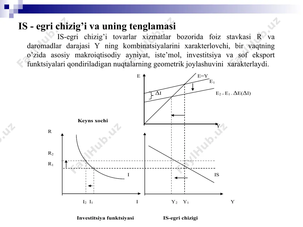 is-lm modeli - Page 4