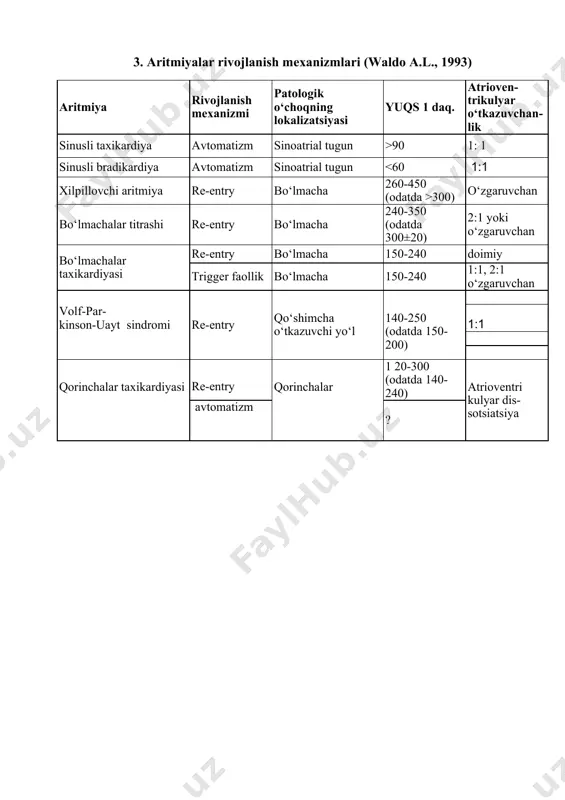 tkichlari normal, qon aylanish simptomlari bo‘lmagan bemorlarni davolash . 1. propranolol 1-3 mg v/i 10-15 daqika davomida yoki · diltiazem 20 mg 20 ml fiziologik eritmada eritib v/i 1 daqika davomida yoki · verapamil 5 mg v/i 1 mg/min tezlikda, lekin 20 mgdan oshmasdan (propranololni ko‘tara olmaslikda) yoki 2. 30 daqikadan keyin – novokainamid 50 mg/min, 1,5 g dan kam v/i fiziologik eritmada. surunkali yurak etishmovchiligi belgilari bo‘lganda tanlov preparati -–digoksin 0,25 mg 10 ml fiziologik eritmada v/i. ab meyorida bo‘lgan bemorlarda qorincha usti taxikardiyalarini davolash. 1. turg‘un paroksizmal taxikardiyada karotid sinusi massaji bajariladi. 2. verapamil 5 mg 10 ml fiziologik eritmada v/i (massaj noeffektiv bo‘lsa) yoki · diltiazem 20 mg 20 ml fiziologik eritmada v/i 5 daqiqa davomida yoki · propranolol 1-3 mg v/i 10-15 daqiqa davomida yoki · 30 daqiqadan keyin – verapamil 5 mg 10 ml fiziologik eritmada v/i yoki diltiazem 25 mg 20 ml fiziologik eritmada …