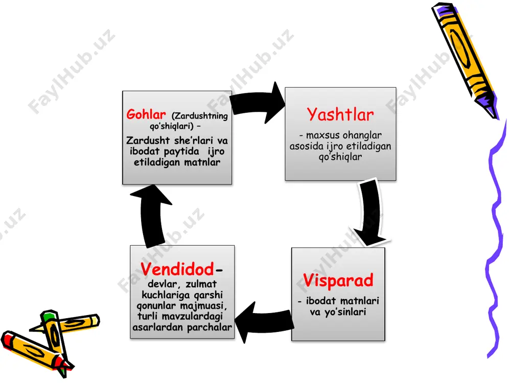i borligi, uning ochilib ketmaslik tadorigini ko‘rib yashash esa har bir kishining o‘z qo‘lida ekanligi ayonlashadi. 19 yuqorida keltirilgan “pandora” haqidagi mifni yoki bilgamishning boqiy hayot suvini qidirishidan so‘zlaguvchi afsonani oling. yoki ijod tabiatini tushuntirib berishga qaratilgan mif- afsonalar ham g‘arbda, ham sharqda mavjud. yunon mifiga ko‘ra, jazoga mustahiq etilgan odam misdan yasalgan ho‘kiz ichiga solinib, ostidan olov yoqiladi. mis ho‘kiz qizib, jazolanuvchiga mislsiz azob beradi. u dod soladi. ammo ho‘kizning og‘zi-yu burnida shunday maxsus teshikchalar bor bo'lib, odamning faryodi ulardan chiqarkan, quloqqa yoqadigan xush nolaga aylanadi. bu yoqda - maydonda esa, ishtiyoqmand xaloyiq yoqimli nolani jon quloqlari bilan eshitib huzurlanadi. bu mifni mis ho‘kiz ichida faiyod chekayotgan odam - ijodkor, uning ohu nolasidan rohatlanayotganlar esa o'quvchi, deya tushunish-tushuntirish ham mumkin. olmon shoiri heynening bir she’rini cho‘lpon quyidagicha tarjima qilgan edi: hamma esnab turdi, quloq solmadi, qayg‘umni gapirib bergan vaqtimda. meni alqamagan kishi qolmadi dardimni nazmga tergan vaqtimda. arxitep - …