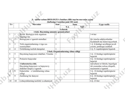 9 – sinflar uchun biologiya fanidan yillik taqvim mavzular rejasi — DOCX