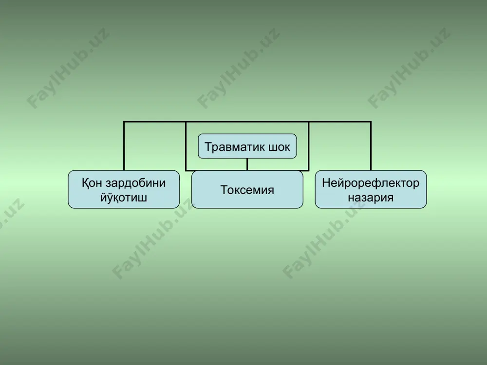 етиши кузатилади бош миянинг эзилиши сompressio cerebri калла суягининг ичига қон қуйилиши натижасида (эпидурал, субдурал, интрацеребрал) келиб чиқади. гематома билан аввал ликвор бўшлиқлари ва вена қон томирлари босилади. веноз димланиш юзага келади. калла суягининг ички гематомаси ўсиши билан калла суягининг ички босими ошиб боради. бош миянинг эзилиши эртанги даврда беморда бош мия чайқалиши белгилари кузатилади. беморни аҳволи узоқ вақт қониқарли бўлиб туради. кейинчалик кучли бош оғриши кузатилади. психомотор қўзғалишлар кузатилади. гематома тарафда кўз қорачиғини торайиши, тутқаноқ, қусиш бўлади. гемипарез юзага келади. нафас олиш, ютинишни бузилиши шикаст чуқурлигидан далолат беради. гематома бартараф қилинмаса нафас олиш тўхташига олиб келади. калла суягининг синиши «кўзойнак» белгиси – кўз олмаси атрофига қон қуйилиши, қулоқ ва бурундан қон, ликвор оқиши калла суягининг асоси синганлигидан далолат беради. бош мия нервларининг фаолиятини бузилиши билан кечади. диагностика ■ клиник белгилар (кўз қорачиғини гематома тарафда кенгайиши, гемипарез, рефлексларнинг йўқолиши); ■ рентгенография; ■ эхоэнцефалография; ■ новокаин синамаси – 1% 30,0 новокаин …