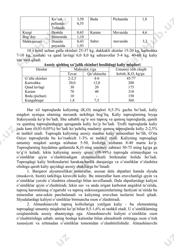 osilning texnologik sifatining ham pasayishiga sabab bo’ladi. kaliy yetishmaganida reproduktiv organlarning rivojlanishi to’xtaydi- shonalar va boshlang’ich to’p gullar rivojlanmay qoladi, don puch bo’ladi va unib chiqish darajasi pasayadi. o’simliklardagi kaliy miqdori uning optimal miqdoridan 3-5 marta kamayib ketganida kaliy yetishmasligining aniq tashqi belgilari ko’rinadi. kaliy odatda urug’lar, ildiz va tuganaklarga qaraganda vegetativ organlarda ko’p bo’ladi. kungaboqar, tamaki, qand lavlagi, kartoshka barglarida kaliyning nisbiy miqdori quruq massaga nisbatan 4-6% , g’allagullilar somonida 1-1,5% , karamda 0,5% gacha bo’ladi. donli ekinlar urug’ida 0,5% atrofida, kartoshka tuganaklarida, ildizmevalarda 0,3-0,6% kaliy bo’ladi. o’simliklarni kaliyga bo’lgan kritik davri ular rivojlanishining boshlang’ich fazalariga to’g’ri keladi (unib chiqqandan 15 kun -keyin). o’simlik kaliyning asosiy qismini biologik massasi intensiv o’sish davrida iste’mol qiladi. donli ekinlar gullashgacha kartoshka, qand lavlagi, karam esa butun vegetasiya davrida kaliyni o’zlashtiradi. kartoshka kaliyning asosiy qismini gullash va tuganak hosil qilish davrida, qand lavlagi ildiz meva hosil qilish davrida o’zlashtiradi. 35-jadval bir qator qishloq …