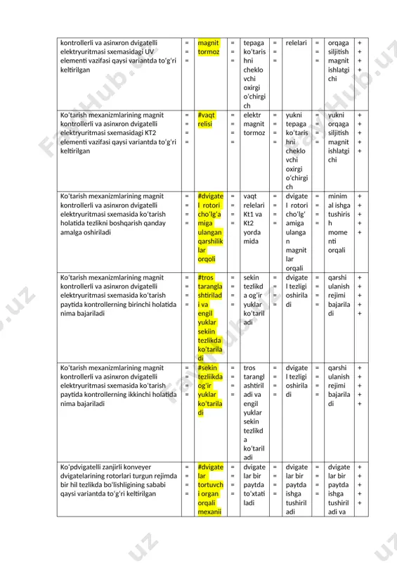 igatelli zanjirli konveyer dvigatelarining rotorlari turgun rejimda bir hil tezlikda bo‘lishligining sababi qaysi variantda to‘g‘ri keltirilgan ==== #dvigatelar tortuvchi organ orqali mexaniik bog‘langan ==== dvigatelar bir paytda to‘xtatiladi ==== dvigatelar bir paytda ishga tushiriladi ==== dvigatelar bir paytda ishga tushiriladi va to‘xtatiladi +++++ ku kontakti vazifasi qaysi variantda to‘g‘ri keltirilgan ==== #qo‘shimcha qarshilikni qisqa tutishtirish ==== tezlanishni kamaytirish ==== qo‘shimcha qarshilikni ulash ==== kichik tezlik cho‘lg‘amni (oms) tarmoqdan uzish +++++ kranlarning o‘zgaruvchan elektr kuchlanish manbai necha voltdan oshmasligi kerak ==== #500 v ==== 380 v ==== 220 v ==== 600v +++++ kranlarning o‘zgarmas elektr kuchlanish manbai necha volt bo‘lishi kerak ==== #220 v va 440 v ==== 220 va 380 v ==== 300 va 660v ==== 110 va 240 v +++++ kranlar elektr zanjirlari va elektr motorlar o‘ta yuklanishlardan qaysi moslama yordamida himoyalaniladi ==== #maksimal tok relelori ==== nol himoyasi ==== blokirovka ==== magnit kontroller +++++ kranlar elektr zanjirlari va …
