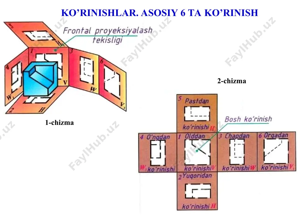 frontal proyeksiya - Page 3