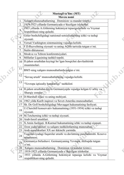 xalqaro munosabatlarning tarixi — DOCX