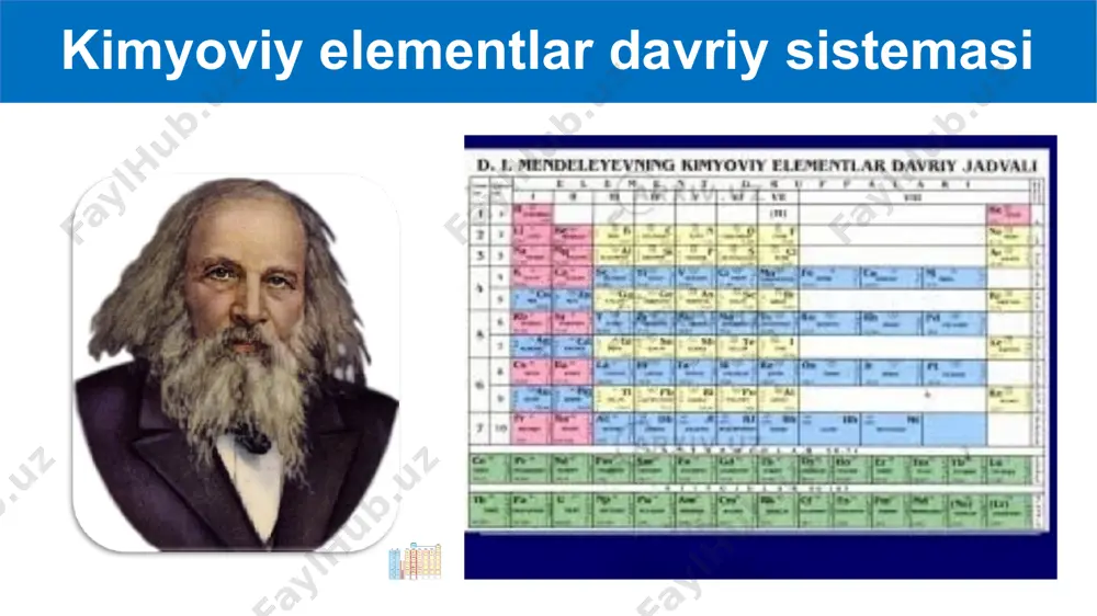 ganiga 150 yil to‘ldi. shu munosabat bilan birlashgan millatlar tashkiloti shu yilni «xalqaro kimyoviy elementlarning davriy jadvali yili» deya nomladi. 2019-yil 20-27 aprel kunlari sankt-peterburg shahrida kimyo fanidan o‘tkazilgan 53-xalqaro mendeleyev olimpiadasida o‘zbekistonlik yoshlar 5 ta medalni qo‘lga kiritdi. olimpiadada 29 ta davlatdan 170 nafardan ortiq o‘quvchi ishtirok etdi. bu qiziq! bunga nima deysiz? davriy sistemadan dizayn uchun ham foydalanishar ekan! mustaqil bajarish uchun topshiriqlar darslikdagi 5-6 sahifalarni o‘qing va tushunganlaringizni daftarga qayd eting. masala va mashqlarni keltirilgan namunadan foydalanib yeching. uy sharoitida ishlatiladigan moddalarga 5 ta misol keltiring va ular tarkibida qanday elementlar borligini yozing. 1 ia 18 viiia 1 2 iia 13 iiia 14 iva 15 va 16 via 17 viia 2 3 3 iiib 4 ivb 5 vb 6 vib 7 viib 8 9 viiib 10 11 ib 12 iib 4 5 6 7