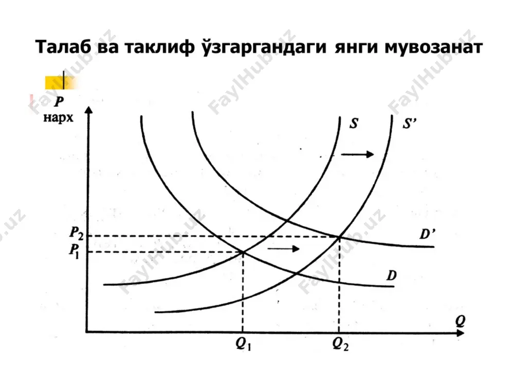 қурилиш корхоналарида ишлаб чиқариш жараёнларини ташкил этиш - Page 5