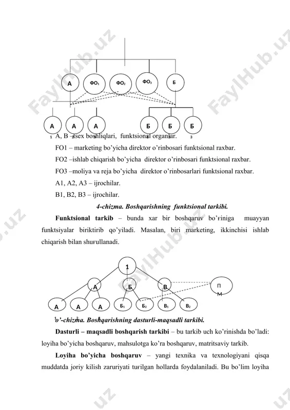 sh yil muddatga saylanadigan , doimiy ravishda faoliyat ko’rsatadigan quyi palata deputatlaridan va yuqori palata senatdan iborat. 7-chizma. uzbekiston respublikasi oliy majlisining strukturasi. o’zbekiston respublikasining oliy majlisi 1994 yil 2o’-dekabrda saylangan bo’lib, mamlakatda demokratiya taraqqiyotning yangi boskichini o’zida ifodalaydi. o’zbekiston davlat xokimiyatining oliy ijro etuvchi organi – bu vazirlar mahkamasidir. uning tarkibini o’zbekiston respublikasi prezidenti tuzadi va u oliy majlis tomonidan tasdiqlanadi. o’zbekiston respublikasi prezidenti ayni vaqtda, vazirlar maxkamasining raisi hisoblanadi. konstitutsiyaning 98-moddasiga binoan vazirlar mahkamasi: · iqtisodiyotning, ijtimoiy va ma‘naviy sohaning samarali faoliyatiga raxbarlikni; · qonunlar, oliy majlisning boshqa qarorlarini; · o’zbekiston respublikasi prezidentining farmonlari, qarorlari va farmoyishlarining ijrosini ta‘minlaydi. vazirlar maxkamasi amaldagi qonunlarga muvofiq o’zbekiston respublikasi hududidagi barcha organlar, korxonalar, muassasalar, tashkilotlar, mansabdor shaxslar va fuqarolar tomonidan bajarilishi majburiy bo’lgan qarorlar va farmoyishlar chiqaradi. konstitutsiyaning 106-moddasida sud xokimiyati xususida quyidagicha bayon berilgan: o’zbekiston respublikasida sud xokimiyati qonun chiqaruvchi va ijro etuvchi xokimiyatlardan, siyosiy partiyalardan, boshqa jamoat birlashmalaridan mustaqil …