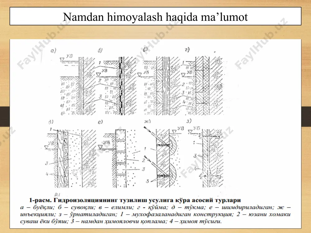 namdan himoyalashning surkaladigan texnologiyasi yutuqlari - Page 4