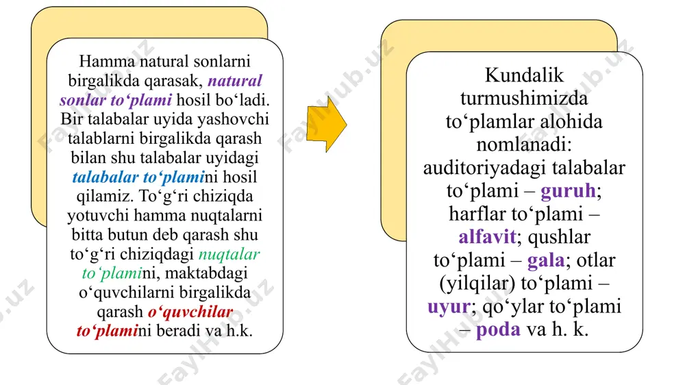 shonga tegmagan. ushbu holatda nishonga tekkan o‘qlar to‘plami – {. 8-holat. mazkur holatda hech bir o‘q nishonga tegmagan. ushbu holatda nishonga tekkan o‘qlar to‘plami – {. 6 7 8 jadvalli yechim: 8. universal to‘plam 5-ta’rif. agar a1, a2,..., an to‘plamlar a to‘plamning qism to‘plami bo‘lsa, a to‘plam a1, a2,..., an to‘plamlar uchun universal to‘plam deyiladi. universal to‘plam, odatda, j yoki u harflari bilan belgilanadi. universal to‘plamning barcha qism to‘plamlari orasida ikkita xosmas qism to‘plam mavjud bo‘lib, ulardan biri u ning o‘zi, ikkinchisi esa bo‘sh to‘plam, qolganlari esa xos qism to‘plamlar bo‘ladi. n z q r bu yerda r unversial to’plam hisoblanadi 9. eyler-venn diagrammalari to‘plamlarni geometrik nuqtayi nazardan yaqqol ko‘z oldiga keltirish uchun, ular doiracha ko‘rinishida belgilanadi. masalan: b to‘plam a to‘plamning xususiy to‘plam osti ekanligi quyidagi ko‘rinishda tasvirlanadi. bunday tasvirlash odatda eyler-venn diagrammalari deb yuritiladi. eyler-venn diagrammalariga misollar. bu yerda a, b va c to‘plamlar geometrik jihatdan tasvirlanmoqda c …