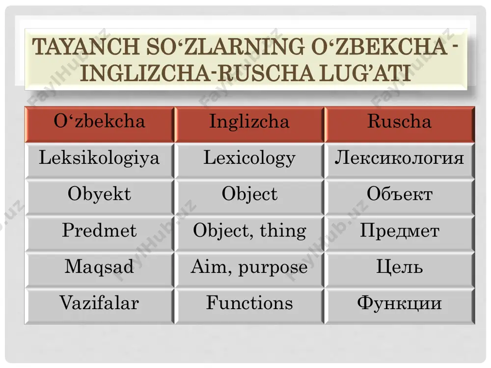 tushunchasi (boshqa jonlilarga zich qo`yilib) 3 kishi tanasi, kishi tanasining a‟zosi semalari belgilanib 4 tananing qaysi qismida joylashganligi, 5 qanday vazifa bajarishi aniqlanadi masalan оtа оnа 1)qаrindоsh, 2) bеvоsitа qаrindоsh, 3) mеndаn kаttа 4)“erkаk” 1) qаrindоsh, 2) bеvоsitа qаrindоsh, 3) mеndаn kаttа 4) “аyol” polisemantik leksemalarning leksik ma‟nolari oʻzlarining leksik konteksti bilan birga, shu leksemaning u yoki bu morfologik shaklga kirish imkoniyatlari bilan ham bir- biridan farq qiladi, masalan, “tariх tilga kirdi”deyish mumkin, ammo “dehqonchilik tilga kirdi” deb boʻlmaydi. shuningdek, “dehqonchilikning tilini biladi” deyish mumkin boʻlgani holda, “tariхning tilini biladi” deyish hollari uchramaydi. leksik ma‟nolarda semantik bog„lanish. leksemalar gapda teng va tobe munosabatlar asosida bog„lanib keladi. bunday bog„lanishda ular oʻrtasidagi semantik munosabatlar ham hisobga olinadi. masalan, “u choy ichdi” deyish mumkin, ammo “u choy yedi” deb boʻlmaydi, chunki yemoq fe‟lining semantik tarkibida “suyuqlik” semasi, “choy” leksemasida esa “quyuqlik” semasi yoʻq: choy yeyilmaydi, non ichilmaydi. demak, oʻzaro bog„lanayotgan leksemalarning semantik tarkibida …
