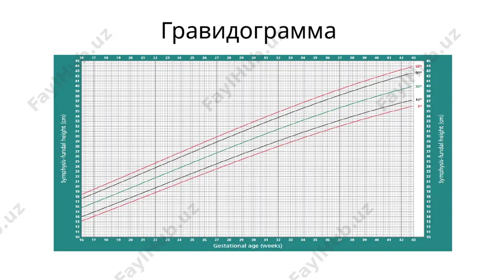 ҳомилани гестацион ёшига нисбатан кичиклиги (ҳгёнк) - Page 3
