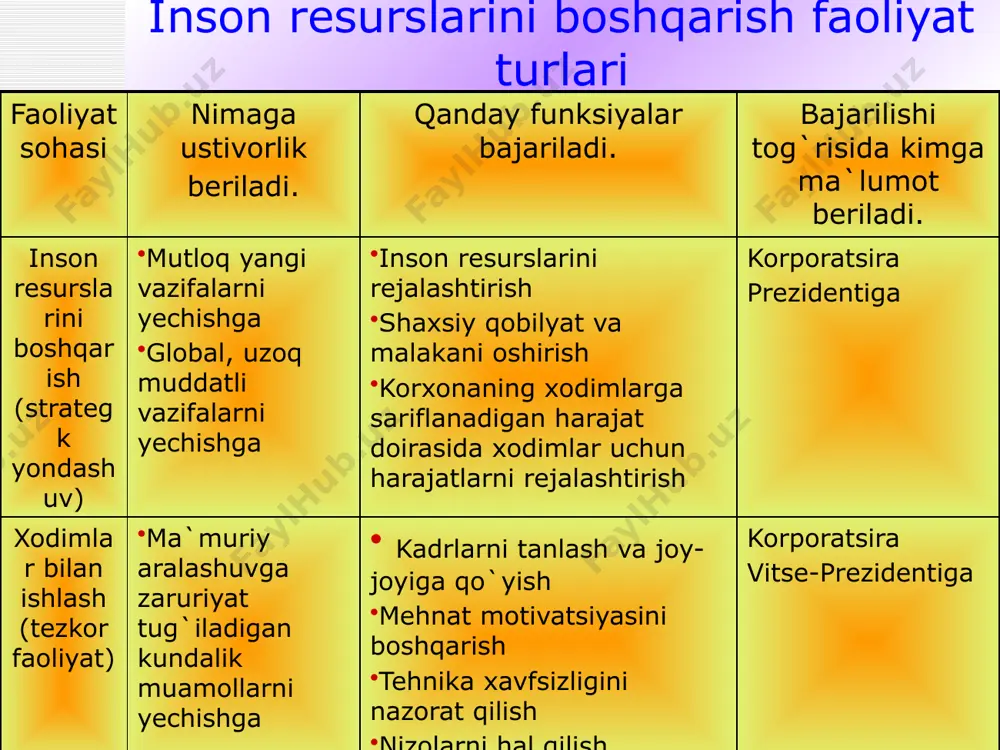 tini shakillantirishning uslubiy asoslari barqarorlashtirish personalni boshqarish personal bilan ishlash axborot ta`minoti davlar va xo`jalik yuritish subyektlari hamkorligi ishchi kuchini rivojlantirish ishchi kuchini tayyorlash davlatning kadrlar siyosatini shakillantirish tamoyillari xolislik uzluksizlik ilmiylik funksiyalarni asoslash boshqaruv munosabatlarini maqbullashtirish ustivor yo`nalishlarni aniqlash muvofiqlashtirish barqarorlik oshkoralik markazashtirish parallelik vorislik muhtoriyat salohiyatni aniqlsh komplekslilik ishlab chiqarish munosabatlarini insoniy mazmun bilan boyitish muvofiqlik progressivlik istiqbollilik tezkorlik maqbullik lavozim tizimning soddaligi personalning boshqarish funksiyalari ustivorligi rahbar ishtroki davlatning kadrlar siyosatini shakillantirishga uslubiy yondashuvlar tizimli voqealik shaxslararo faollik 1.mehnat resurslari sohasi- da davlar siyosati: -davlatning demofrafik siyosati -ish bilan bandlik sohasida davlat siyosati -personalni boshqarish sohaida davlat siyosati 2. davlat boshqaruv organlari sohasida davlat siyosati: -davlat boshqaruv organlarini shakillantirish sohasida -davla subyektlari personalni shakillantirish va pivojlantirish sohasida -mahalliy o`z-o`zini boshqarish personali sohasida -davlat korxonalari personali sohasida 3.nodavlat tadbirkorlik tizimi personali bilan munosabat- larda davlat siyosati -sanoat ishlab chiqarish personali -agrar soha personali -tijorat tadbirkorligi personali -fan, ta`lim, …
