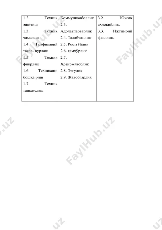 бўлажак касб таълими ўқитувчисининг касбий муҳим сифатлари - Page 5