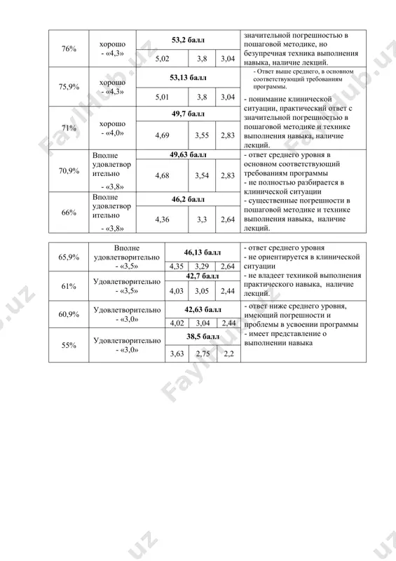 itogoviy kontrol - Page 5