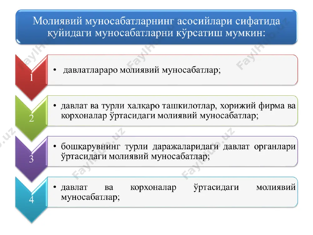 ва ижтимоий инфратузилмани ривожлантириш солиғи юридик шахснинг соф фойдасидан 8 % жисмоний шахслардан транспорт воситаларига бензин, дизель ёқилғиси ва газ ишлатганлик учун олинадиган солиқ бензин, диз ёқ. – 175 с. 1л суюл. газ – 140 с.1л сиқилган газ – 175 с. 1м.куб. солиқ тизимида мавжуд мажбурий тўловлар тўлов тури ставкаси 1. ижтимоий жамғармаларга мажбурий тўловлар: ягона ижтимоий тўлов 25 % бюджетдан ташқари пенсия фондига 24,8 % бандликка кўмаклашиш давлат фондига 0,1 % касаба уюшмаси фондига 0,1 % фуқароларнинг бюджетдан ташқари пенсия жамғармасига суғурта бадаллари 4,5 % бюджетдан ташқари пенсия жамғармасига мажбурий ажратмалар 1,6 % солиқ тизимида мавжуд мажбурий тўловлар тўлов тури ставкаси 2. республика йўл жамғармасига мажбурий ажратмалар тармоқлар хусусиятидан келиб чиқиб, фоизларда 3. давлат божи давлат божи - юридик аҳамиятга молик ҳаракатларни амалга оширганлик ва (ёки) бундай ҳаракатлар учун ваколатли муассасалар ва (ёки) мансабдор шахслар томонидан ҳужжатлар берганлик учун олинадиган мажбурий тўловдир.(солиқ кодекси 326-модда). 5. айрим турдаги товарлар билан …