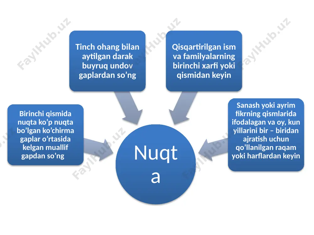 3 sinflarda ona tili darsliklarida punktiatsion bilimlar berish - Page 5