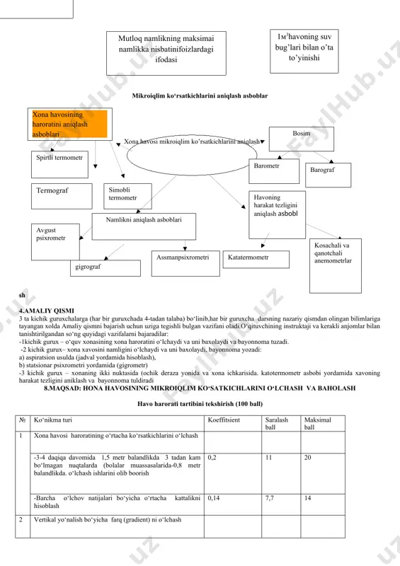 ini asosan assmaning aspiratsion psixrometri yordamida aniqlanadi. namlik turlari va asboblarga ta’rif amaliy mashg‘ulot uchun qullanmalarda batafsil bayon etilgan. aspiratsion psixrometrdan foydalanganda «xul» termometrning shariga uralgan dokani distillangan suv bilan xullash talab etiladi, so‘ngra asbobning ventilyatorini burab, o‘lchash xonasining urtasida shtativga osib quyiladi. 7-8 daqiqadan so‘ng asbob kursatishini yozib olish va hisoblash orqali mutloq namlikni hisoblab topish mumkin; aytish lozimki, aspiratsion psixrometrdan foydalanib aniqlashda, olingan natijalarga asoslanib, mutlok namlikni psixrometrik jadval buyicha va folrmula yordamida hisoblab topish mumkin. 1. mutlok namlikni hisoblash: a=mxo‘l-0,5(tquruq-tho‘l)x(v/755)mg/m3, bu erda mxo‘l-ho‘l termometr ko‘rsatishidagi harorat bo‘yicha suv bug‘larining maksimal tarangligi. jadvaldan topiladi; tho‘l-ho‘l tarmometrning ko‘rsatishi; tquruq-quruq termometrning ko‘rsatishi; 0.5-psixrometrik koeffitsient; 755-barometrik bosimning o‘rtacha qiymati; nisbiy namlik=(a:mquruq)x 100%, bu erda mquruq-quruq termometr ko‘rsatishi bo‘yicha suv bug‘larining maksimal tarangligi, jadvaldan opiladi. psixometrik haroratini o‘lchash uchun ham qo‘llanishi ham mumkin, bunda quruq termometr ko‘rsatishi olinadi. xavoning harakat tezligini o‘lchag uchun havo harakatining tezligiga mos keladigan turli tuzilishga ega bo‘lgan …