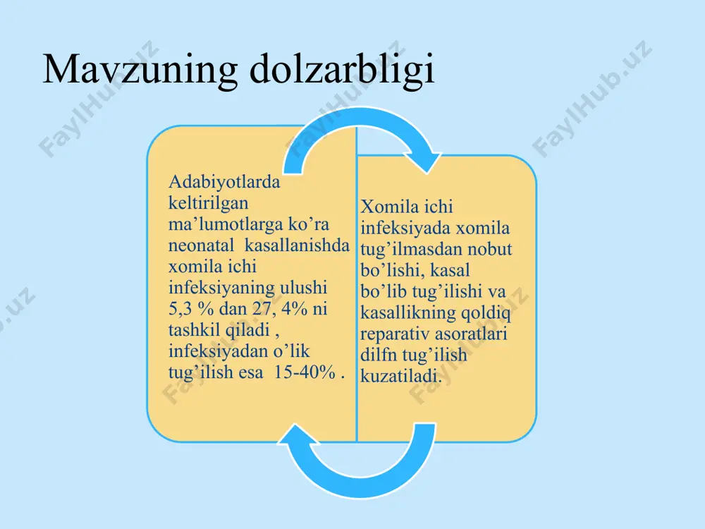 n, kuz yoshlarida gigant hujayralar topiladi smv klinikasi so’lak bezlari, hujayra kiritmalarining kasalligi hisoblanadi. bolani kam vaznda tug’ilishi, gemolitik yoki jigar sariqligi, gepatit tufayli rivojlangan gepatosplenome-galiya, trombositopeniya xisobiga terida petehiyalar va melena ko’rinishida gemorragiyalar , zotiljam, meningoensefalit, miya qo’rinchalar atrofida mayda kalsifikatlar, interstsial nefrit , norrmablastozli anemi-ya, xorioretinit, kerato kony’uktivit, bakterial infeksiyalar. mikrosefaliya , mikroftalmiya, retinopatiya, katarakta yurak nuqsonlari xarakterli. smv quloqni xam jaroxatlaydi/ smv klinikasi smv ning chegaralangan va tarqalgan shakillari farqlanadi. chegaralangan shakli asosan so’lak bezlarini jaroxatlab, unda katta gigant xujayralarni xosil qiladi. tarqalgan shakli quyidagi kliniko – mofologik shakillarga ajratiladi:o’pka, gepato-lienal, ichak, serebral. smv ning kechki asoratlari odatda chaqaloqlik davrining oxirlaridan boshlab ko’zga tashlanadi: neyrosensor karlik, ensefalopatiya, mikrosefaliya dsp, aqliy - ruhiy va nutq rivojlanishining kechikishi, xorioretinit, ko’z nervi atrofiyasi, pnevmoskleroz, jigar sirrozi, ichaklar, buyraklar shikastlanishi (nefrotik sindrom, qandli diabet ventrikulomegaliya, kalsifikatlar va ensefalit smv ni davolash etiotrop va sindromal terapiyadan iborat . etiotrop davo smv ni …