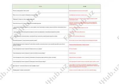 argos test savollari — DOCX