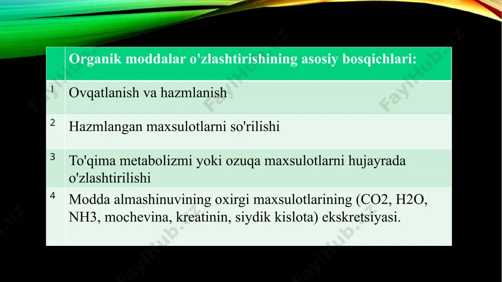 shtiramiz. anabolizm va katabolizm o'rtasidagi energiya munosabatlar yuqori samaradorlik bilan kechadigan kimyoviy reaksiyalarning ketma-ketligi metabolik yo‘llar deyiladi. quyidagi metabolik yo‘llar mavjud: 1. markaziy metabo lik yo‘llar (krebs sikli, glikoliz, oqsil lar, uglevodlar va lipidlar sintezi va parchalanishi). 2. ikkilamchi meta bolik yo‘llar – xujayrada spetsifik moddalar sintezi(gormonlar, toksinlar, kofermentlar va boshqalar). 3. siklik metabolic yo‘llar. ular mikro organizmlarga xarakterli. metabolik yo‘llar: bir necha boskichlardan iborat. masalan, glikoliz 11 reaksiyadan. metabolik sikllar – uch karbon kislotalar sikli, pentozo-fosfat sikli, mochevina hosil qilish sikli va boshqalar. ochiq zanjirli reaksiyalar (glikoliz). metabolik yo‘llarni bir-biri bilan kesishishi. metabolik yo‘llar asosiy, ikkilamchi va qo‘shimcha bo‘lishi mumkin. metabolik yo'l - bir birikmaning ikkinchisiga ketma-ket aylanishi organizm hujayralarida sodir bo'ladigan barcha metabolik yo'llarning yig'indisi metabolizm deb atashimiz mumkin sxema nomi misol chiziqli glikoliz tarqalgan nukleotid sintezi siklik krebs sikli speral yog` kislotalarini betta oksidlanishi chiziqli metobalitik yo`l a mahsulot to`rtta fermentativ reaksiyalar natijasida e mahsulotga aylandi. bir …