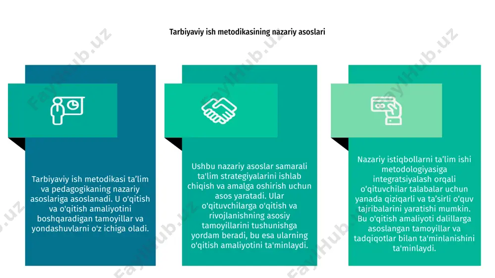 'lim ishi metodologiyasini moslashtirishning ba'zi usullari. maqsad - talabalarni yaxshiroq jalb qilish va ularning o'rganish tajribasini oshirish. o'qituvchilar o'rtasidagi hamkorlik, ma'lumotlarga asoslangan amaliyotlardan foydalanish va tanqidiy fikrlash qobiliyatlarini ta'kidlash ham ta'lim ishi metodologiyasining kelajagini shakllantiradi. ushbu strategiyalar talabalarni tez o'zgaruvchan dunyoda muvaffaqiyatga tayyorlashga qaratilgan. e'tiboringiz uchun rahmat