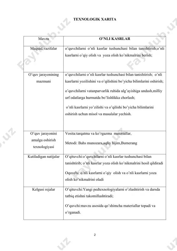 asrlarni o’qiy olish va o’nli kasrlarni yoza olish ko’nikmalrini oladi kelgusi rejalar o’qituvchi:yangi pedtexnologiyalarni o’zlashtirish va darsda tatbiq etishni takomillashtiradi; o’quvchi:mavzu asosida qo’shimcha materiallar topadi va o’rganadi. mavzu: o’nli kasrlar darsning maqsad: a) ta’limiy: o’quvchilarni o’nli kasrlar tushunchasi bilan tanishtirish; o’nli kasrlarni yozilishini va o’qilishini bo’yicha bilimlarini oshirish; b) tarbiyaviy:o’quvchilarni vatanparvarlik ruhida ulg’ayishiga undash, milliy urf odatlarga hurmatda bo’lishlikka chorlash; d) rivojlantiruvchi: o’nli kasrlarni yo’zilishi va o’qilishi bo’yicha bilimlarini oshirish uchun misol va masalalar yechish. darsning turi: aralаsh. darsning metodlari: bahs munozara, aqliy hijim, bumerang. darsning jihozi: darslik, chizma, formulalar. darsning borishi: a) salomlashish b) davomat aniqlash. c) vazifani tekshirish,o’tilganlar yuzasidan savol-javoblar,test tarqatmalari darsning bayoni: qoida: maxraji 10 ning darajasidan iborat bo’lgan kasr o’nli kasr deyiladi. masalan, 10, 100, 1000, …. (o’qilishi:ikki butun o’ndan uch) (o’qilishi:nol butun yuzdan yetmish bir) ; ; ;…. o’nli kasrlarni oddiy kasrga aylantirish yo’llarini ko’rsatadi: 1) 2) 3) ; 4) ; 5) ; 6) qoida: …