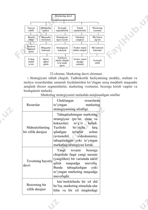 lish jarayonida marketing davri chizmasi quyida keltirilgan chizmada ko’rsatilgan: 32-chizma. marketing davri chizmasi. 3. strategiyani ishlab chiqish. tadbirkorlik faoliyatining moddiy, mehnat va moliya resurslaridan samarali foydalanishni ko’zlagan uzoq muddatli maqsadni aniqlash (bozor segmentlarini, marketing vositasini, bozorga kirish vaqtini va boshqalarni tanlash). marketing strategiyasini tanlashda aniqlanadigan omillar resurslar cheklangan resurslarda to’yingan marketing strategiyasining afzalligi. mahsulotlarning bir xillik darajasi tabaqalashmagan marketing strategiyasi (po’lat, olma va hokazolar) to’g’ri keladi. tuzilishi bo’yicha farq qiladigan tovarlar uchun (avtomobil, videokamera), tabaqalashgan yoki to’yingan marketing strategiyasi kerak. tovarning hayotiy davri yangi tovarni bozorga chiqishida faqat yangi narsani (yangilikni) bir variantda taklif qilish maqsadga muvofiq. bunda tabaqalashgan yoki to’yingan marketing maqsadga muvofiqdir. bozorning bir xillik darajasi iste’molchilarda bir xil did bo’lsa, marketing stimulida ular bitta va bir xil miqdordagi tovarni hamda o’sha vaqt oralig’ida bir xil fikr bildirsa, tabaqalashgan marketing strategiyasini joylash kerak. raqobatchilarning marketing strategiyasi raqobatchilar segmentlangan bozorda faoliyat olib borsalar, tabaqalashgan marketing strategiyasini tatbiq qilish xavfi …