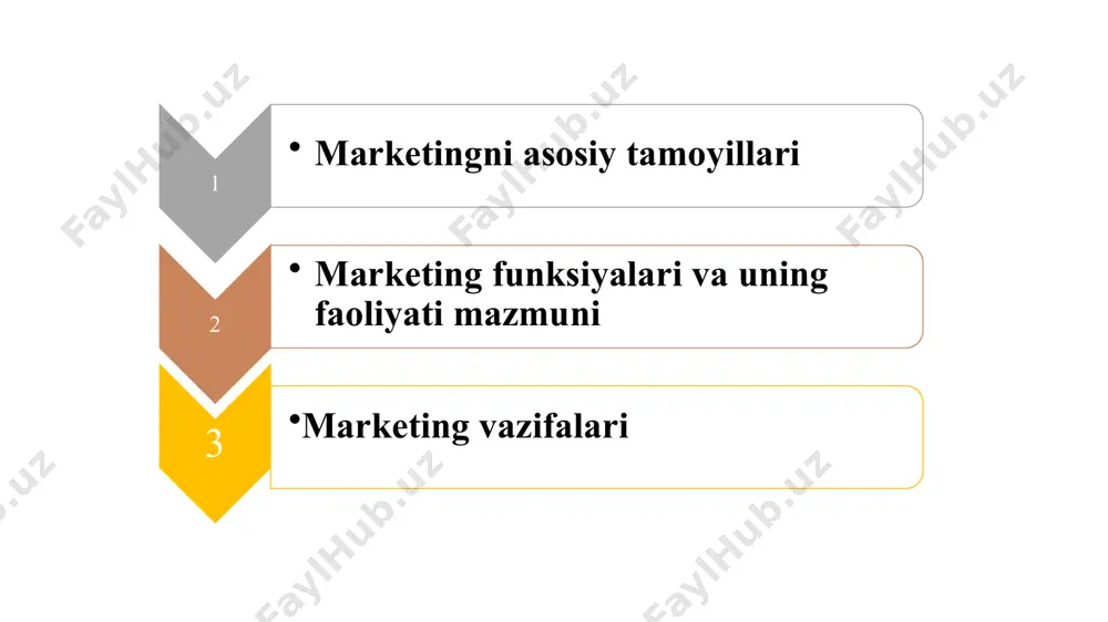 bozor talabiga mo‘ljallashdan iborat. marketing mohiyatidan quyidagi asosiy tamoyillar kelib chiqadi: 09.12.2020 9 marketingning tamoyillari rejalashtirilayotgan natijalarga erishish maksadida marketing faoliyati elementlarini tanlash tovar ishlab chikarishni extiyoj va talabni tadqiq qilgandan so’ng tashkil etish kerak bozorga tovarlar va xizmatlar taklifi bilan emas, balki iste’molchilar muammolarini yechish vositalari bilan ishlash iste’molchilarga nima kerak bo’lsa o’shani ishlab chiqarish kerak marketing kontseptsiyasi vositalarini qo’llash asosida marketing dasturini shakllantirishga olib keluvchi qo’yilgan maqsadlarga erishish uchun kompleks yondoshish va maqsadli dastur uslubini ishlatish korxona faoliyatini va marketing xizmatini bozorda tovar xulq-atvorini bashorat qilishi va strategik rejalashtirishni amalga oshirish asosida samarali kommunikatsiyani uzoq muddatli istiqbolga mo‘ljal olish; tovarni yashash davrini barcha bosqichlarini ishlab chiqarish va tovar taqsimlashni ijtimoiy va iqtisodiy omillarni hisobga olish; tashkilot va tarmoklar rejasiga nisbatan bozorni birlamchi ekanligini eslash; talab va taklifni balanslashtirish maqsadida rejalarni tarmoqlararo koorrdinatsiyalash va o‘zaro ta’sirini ushlab turish; tovar bozori yoki firma imidji (obros‘i) va raqobatli afzallikni qidirish va …