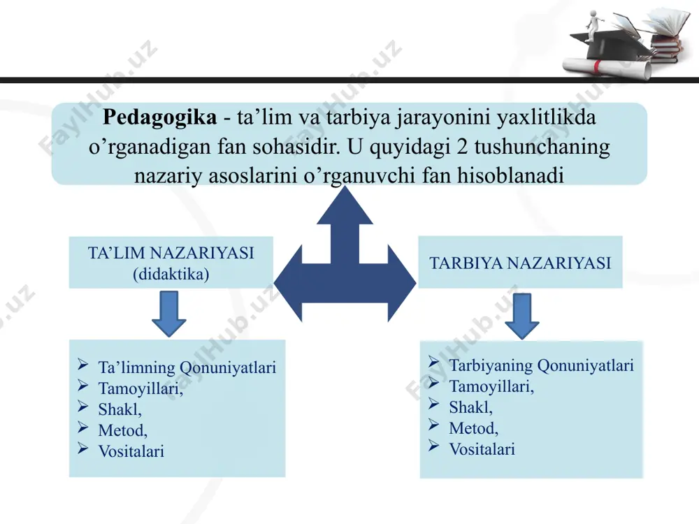 a xizmat qiladi, sotsiologiya - ijtimoiy munosabatlar mazmuni, ularni taslikil etish shartlari xususida ma’lumotlarga ega bo‘lish asosida ta’lim- tarbiya jarayoni ishtirokchilarining o‘zaro munosabatlarini samarali tashkil etish uchun imkoniyat yaratadi. fiziologiya - o‘quv-tarbiya jarayonida bolalarning fiziologik, anotomik xususiyatlarini inobatga olinishi uchun boshlang‘ich asoslarni o‘rganishga yordam beradi. gigiyena - o‘quvchilarning salomatligini muhofazalash, ularni jinsiy jihatdan to‘g‘ri shakllantirishga nazariy va amaliy g‘oyalarni taqdim etadi. psixologiya - shaxsda ma’naviy-axloqiy, ruhiy-intellektual, hissiy-irodaviy sifatlami tarkib toptirish uchun zamin yaratadi. tarix — pedagogika fani taraqqiyoti, ta’lim-tarbiya jarayonlarining dinamik, dialektik xususiyatlarini inobatga olish, shuningdek, tarixiy tajribani yosh avlodga o‘rgatish uchun manba bo‘lib xizmat qiladi. madaniyatshunoslik - o‘quvchilarda insoniyat tomonidan yaratilgan moddiy va ma’naviy madaniyat asoslari haqidagi tasavvurini shakliantirish, ularda madaniy xulq-atvor xislatlarini tarkib toptirish uchun xizmat qiladi. tibbiy fanlar - shaxsning fiziologik-anatomik jihatidan to‘g‘ri rivojlanishini ta’minlash, uning organizmida namoyon bo‘layotgan ayrim nuqsonlarni bartaraf etishga amaliy yondashuv, shuningdek, nuqsonli bolalarni o‘qitish hamda tarbiyalash muammolarini o‘rganishda ko‘maklashadi. pedagogika metodologivasi o‘zida …