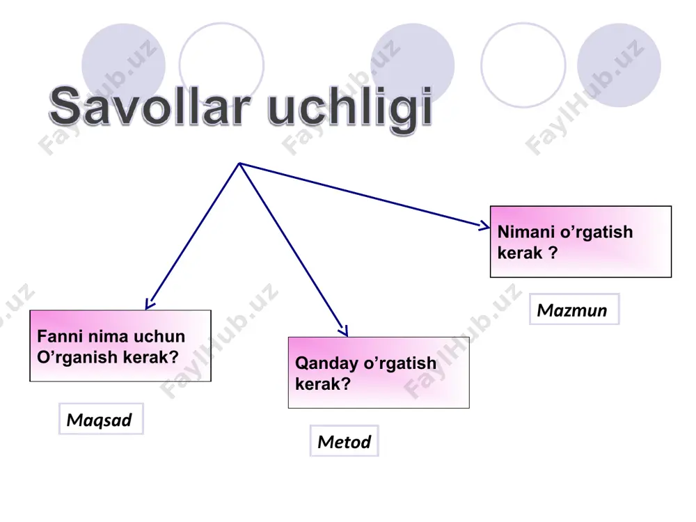 zamonaviy axborot kommunikatsiya texnologiyalari - Page 5