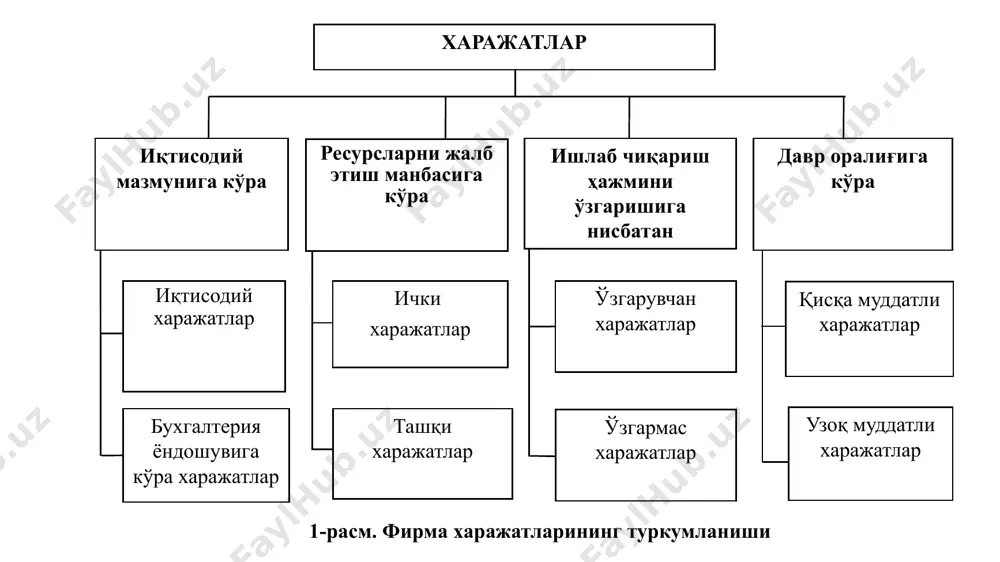 с) q c b a afc atc mc avc қисқа ва узоқ муддатли даврдаги харажатлар эгри чизиқлари 5-расм. узоқ муддатли оралиқда ўртача харажатлар lас графиги аtс lас q q* q2 q1 мавзуга оид масала 1-масала. макароннинг бозор нархи 800 сўмни ташкил этади. фирманинг умумий харажат функцияси tc=70+q2 га тенг бўлса, а) максимал фойдани таъминлайдиган макарон хажмини аниқланг. б) фойдани максималлаштирадиган маҳсулот ҳажмида ялпи даромад, ялпи харажат ва фойда қийматини аниқланг. эътиборингиз учун рахмат! image1.jpg image2.png image3.png image4.png image5.png image6.png image7.png image8.png image9.png image10.png image11.wmf image12.wmf oleobject1.bin oleobject2.bin image13.wmf image14.wmf image15.wmf image16.wmf image17.wmf image18.wmf image19.wmf oleobject7.bin oleobject8.bin oleobject9.bin oleobject10.bin oleobject3.bin oleobject4.bin oleobject5.bin oleobject6.bin image20.png image21.png q tfc afc = q tvc avc = () ; tctfctvctfctvctvc mc qqqqq dd+ddd ===+= ddddd 0 ) ( = d d q tfc mvc mvc mc = q d tvc d q tvc mc d d = ) ( /docprops/thumbnail.jpeg