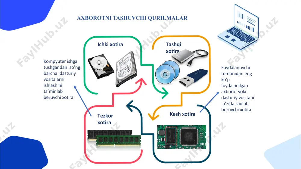 chiqarish qurilmasi: videoterminal qo‘shilgan dasturiy ta’minot: operatsion tizim. ehm nomi:ibm 360, ec-1030. elektron hisoblash mashinalari avlodlari yillar: 1975-yildan hozirgi vaqtgacha. asosiy elementi: katta integral sxema. amal bajarish tezligi (1 sekundda): ta va undan yuqori. kiritish-chiqarish qurilmasi: rangli, grafikli displey. qo‘shilgan dasturiy ta’minot: ma’lumotlar ombori, ekspert tizimlari. ehm nomi: praves, ibm, pentium. elektron hisoblash mashinalari avlodlari аxborot tizimlаri аxborot tizimi tushunchasini kiritishdan oldin tizim (sistema) deganda nimani tushunishimizni aniqlab olaylik. tizim (sistema) deganda, yagona maqsad yoʼlida bir vaqtning oʼzida ham yaxlit, ham oʼzaro bogʼlangan tarzda faoliyat ko’rsatuvchi elementlar (obʼektlar) majmuasi tushuniladi. demak, xar qanday tizim biror-bir aniq maqsad yoʼlida xizmat qiladi. аxborot tizimi - belgilangan maqsadga erishish yoʼlida axborotni yigʼish, saqlash, qayta ishlash va uzatish uchun qoʼllaniladigan usullar, vositalar va shaxslarning oʼzaro bogʼlangan majmuasidir. kompyuter tizimi аxborot tizimi korxona tizimi telekommunikatsiya tizimi kompyuter vа ulаrning turlаri kompyuter (ingl. computer – hisoblagich) – elektron shaklga ega turli maʼlumotlarni qabul qilish, yigʼish, saqlash, …