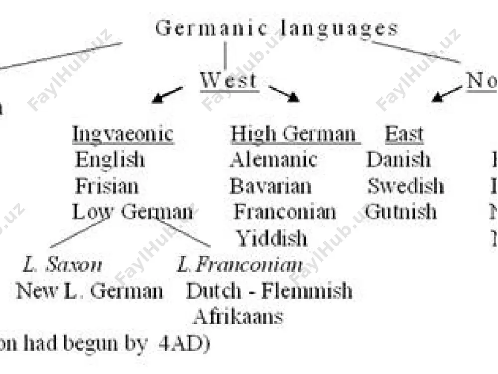 the problem of chronology of the history of languages - Page 3