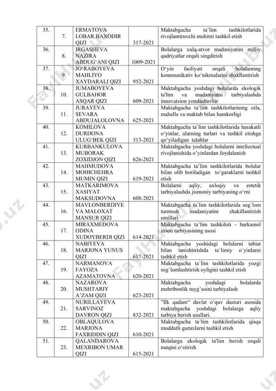 14-2021 maktabgacha ta’lim tashkiloti - barkamol inson tarbiyasining asosi 46. 18. nabiyeva marjona yunus qizi 617-2021 maktabgacha yoshidagi bolalarni tabiat bilan tanishtirishda ta`limiy o`yinlarni tashkil etish 47. 19. narmanova fayoza azamatovna 620-2021 maktabgacha ta`lim tashkilotlarida yozgi sog`lomlashtirish oyligini tashkil etish 48. 20. nazarova mushtariy a’zam qizi 623-2021 maktabgacha yoshdagi bolalarda mehribonlik tuyg’usini tarbiyalash 49. 21. nurillayeva sarvinoz davron qizi 832-2021 ”ilk qadam“ davlat o‘quv dasturi asosida maktabgacha yoshdagi bolalarga aqliy tarbiya berish usullari. 50. 22. oblaqulova marjona faxriddin qizi 610-2021 maktabgacha ta’lim tashkilotlarida qisqa muddatli guruxlarni tashkil etish 51. 23. qalandarova mexribon umar qizi 615-2021 bolalarga ekologik ta'lim berish orqali nutqini o‘stirish 52. 24. ravshanova xusnora xoldar qizi 628-2021 maktabgacha katta guruh bolalarini maktabga tayyorlashda didaktik o`yinlardan foydalanish 53. 25. ro‘zimurodova olmaxon shermuhammad qizi 629-2021 maktabgacha ta’lim tashkilotlarida ma’naviy-ma’rifiy tadbirlarni tashkil etish yo’llari 54. 26. tojimurodova dilshoda toshtemir qizi 1003-2021 maktabgacha ta`lim tashkilotlarida bolalarga milliy o’yinlarni o’rgatish yo’llari 55. 27. …