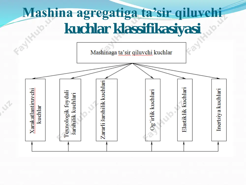 mashina agregatiga ta’sir qiluvchi kuchlar klassifikasiyasi - Page 3