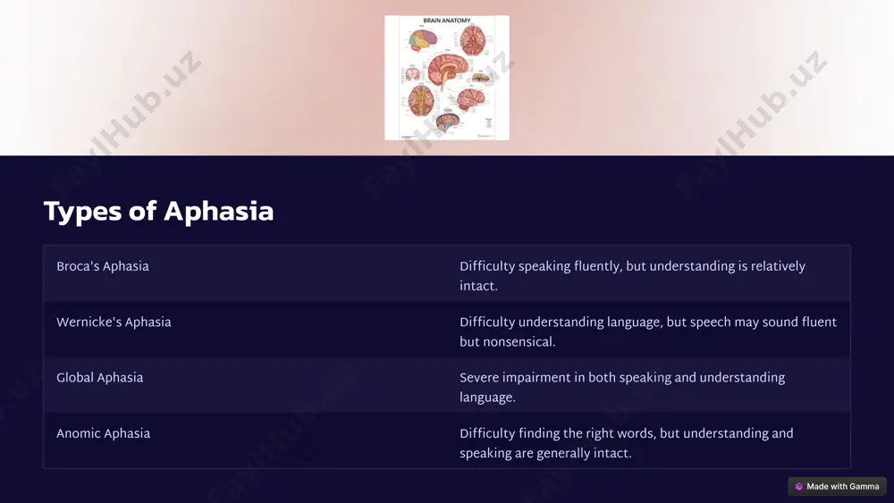 ure cards or tablets, can help individuals express themselves. support groups joining support groups connects individuals with others who understand aphasia and its challenges. cognitive therapy cognitive therapy can help improve attention, memory, and other cognitive skills that support communication. 6 prognosis for aphasia cause the cause of aphasia plays a role in the prognosis. severity the severity of aphasia can affect how well individuals recover. treatment consistent speech therapy and support can significantly improve outcomes. individual factors factors like age, motivation, and overall health can influence recovery. 7 aphasia and communication strategies gestures using gestures and facial expressions can help communicate ideas. drawing drawing or sketching can be a way to convey thoughts and feelings. writing writing notes or using a communication board can facilitate communication. speech devices speech-generating devices or apps can help individuals speak or type messages. 8 aphasia and quality of life aphasia can impact various …