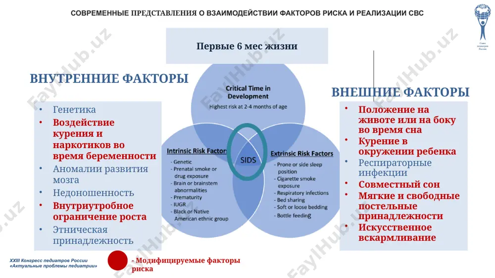 i detey pervogo goda jizni ot vneshnix prichin nad smertnostyu ot svsm. analiz strukturi smertnosti mladentsev ot vneshnix prichin v respublike komi viyavil, chto tri chetverti zanimayut asfiksiya (50%) i ubiystva (25%). 75% sluchaev mexanicheskoy asfiksii svyazani s narusheniem organizatsii bezopasnogo prostranstva sna rebenka pervogo goda jizni (son v odnoy krovati s roditelyami, ispolzovanie dlya sna rebenka neprisposoblennix mest, nalichie myagkix igrushek v krovati i dr.). za period s 1997 po 2017 gg. v respublike komi (rk) v kachestve zaklyuchitelnogo patomorfologicheskogo diagnoza svsm bil priznan v 142 sluchayax iz 1924 detey, umershix do goda. takim obrazom, v srednem 7 detyam pervogo goda jizni v rk ejegodno smert bila diagnostirovana kak svsm (r95 mkb-10). udelniy ves svsm ne svyazan s pokazatelyami ms 10 vklad svs v ms (%) 1998 1999 2000 2001 2002 2003 2004 2005 2006 2007 2008 2009 2010 2011 2012 2013 2014 2015 2016 2017 3.9 3.2 6.4 …