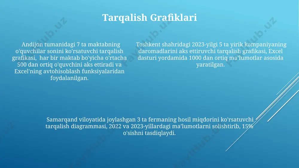 akdagi kichik kvadratni 100 qatorga sudrab borishingiz mumkin. formula va funktsiyalarni avtomatik to'ldirish excelda 1000 qatorlik jadvalda "a1" katakdagi formulani "a1000" gacha avtomatik ravishda to'ldirish uchun, sichqonchani a1 katagining pastki o'ng burchagidagi kichik kvadratchaga (fill handle) olib borib, pastga sudrab boring. bu toshkentdagi har qanday ofisda ishlatiladi. funksiyalarni avtomatik to'ldirishda, masalan, "sum(a1:a10)" formulasini "b1:b10" diapazonga nusxalashda, excel avtomatik ravishda hujayra manzillarini (a1:a10) mos ravishda (b1:b10) ga o'zgartiradi, bu esa vaqtni 5-10 marta tejaydi. agar siz samarqanddagi ma'lumotlar bilan ishlashda, "vlookup" funksiyasi yordamida avtomatik to'ldirishni amalga oshirsangiz, 20 dan ortiq ustun va 500 dan ortiq qatorli jadval bilan ishlash ancha osonlashadi. doiraviy grafiklar toshkentdagi 2023-yilgi 5 ta kompaniyaning sotuv ma'lumotlarini ko'rsatadigan doiraviy grafik, excelning avtomatik hisob-kitob funksiyalari yordamida yaratilishi mumkin, bu esa vaqtni tejaydi va aniqlikni oshiradi. doiraviy grafiklar foizlarni, masalan, 1000 ta so'rovnoma natijalaridan 30% ijobiy javoblarni samarqand viloyatida yig'ilgan ma'lumotlarga asoslanib, vizual ravishda taqdim etishda juda samarali. doiraviy grafiklar …