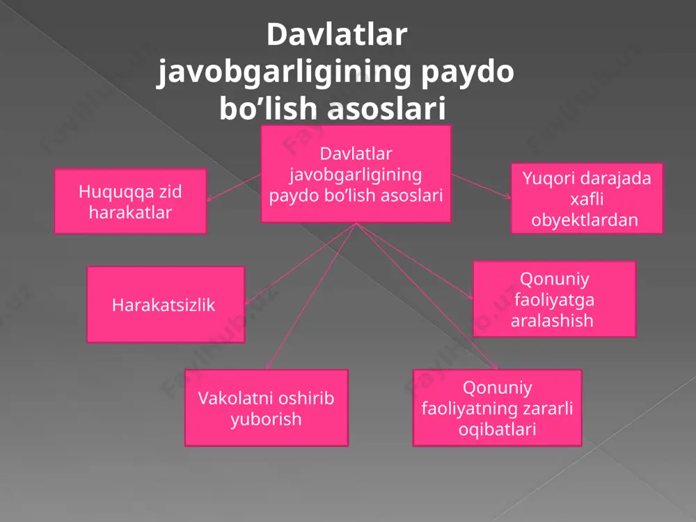 xalqaro huquqda javobgarlik - Page 4
