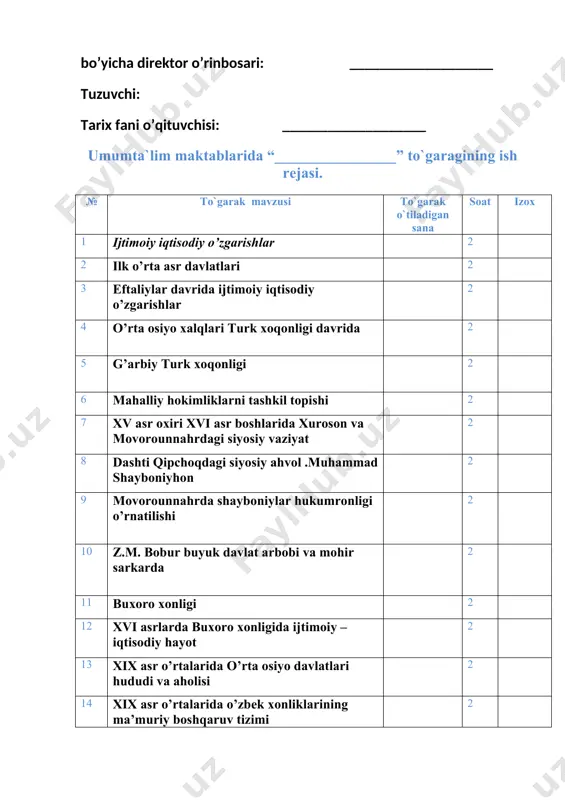 ar haqida qisqacha ma’lumot berib o’tiladi. ii. o’tilgan mavzuni takrorlash: faollashtirish uchun savol va topshiriqlar asosida iii. yangi mashg’ulot mavzusi mazmunini tushuntirish: qadimgi turon diyorida zamonasining buyuk davlatlaridan qang' (kanguy) davlati va kushon podsholigi ravnaq topgan davrda yuksa- lish boshlangan edi. bu siljishlar albatta mamlakat aholisining ijti- moiy-iqtisodiy, madaniy va siyosiy hayotida muhim o'zgarishlarga olib keldi. shaharlarning soni ko'paydi va hududi kengaydi, hunar- mandchilik, savdo-sotiq va madaniy hayotning markaziga aylandi. vohalarda yirik sug'orish tarmoqlari qazilib, sug'orma dehqonchilik maydonlari kengaydi. suv tegirmoni, chig'ir va charxparraklar kabi suv inshootlari kashf etildi. oqar suv sathidan birmuncha ba- landlikda joylashgan maydonlarga suv chiqarib obod et ii. a iroatchi- likda g'allakorlik, sholikorlik va polizchilik bilan b qatorda paxtachilik va bog'dorchilik maydonlari kengaydi mamlakatning dasht va tog'old mintaqalarida yashovchi ko'chmanchi va yarim ko'chmanchi aholining o'xroq hayot tarziga o'tishi kuchayd ooibatda dehqonchr'ik uchun yaroqli obikor yerlarga bo'lgan ehtiyo, tobora oshib bordi. naujada qo'na va bo'z yerlarga suv …