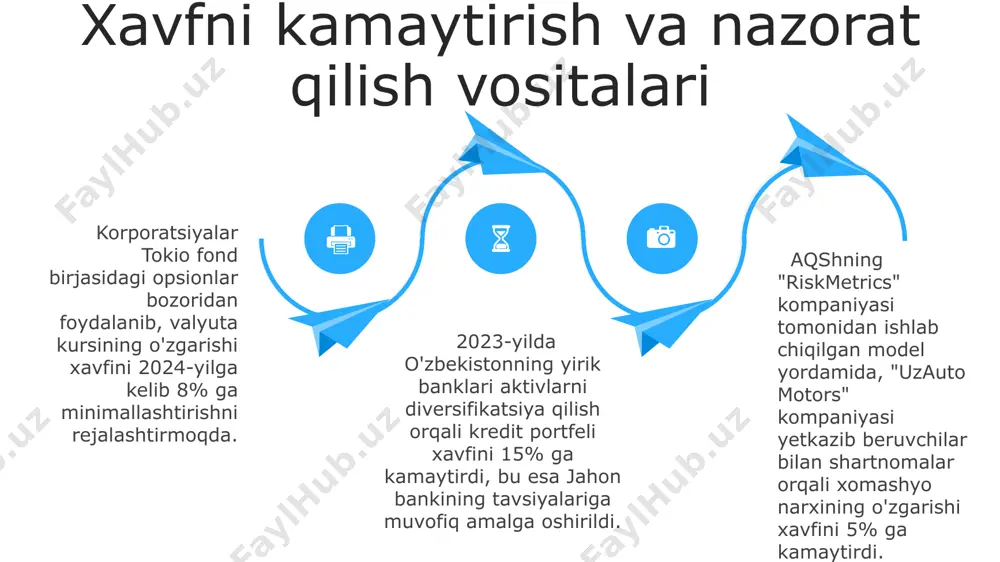korxonalarda moliyaviy risklarni boshqarish - Page 4