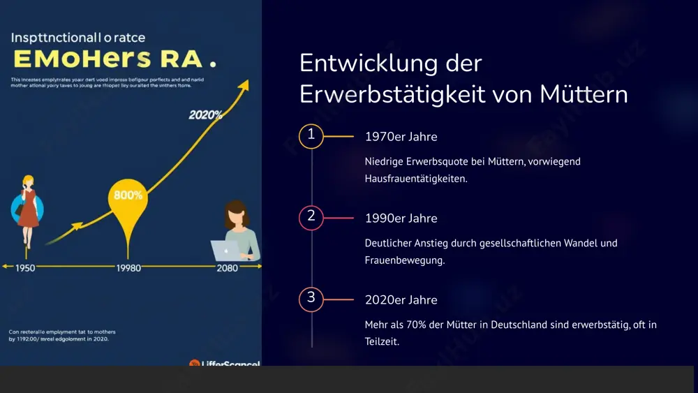 berufstätigkeit von müttern - Page 4