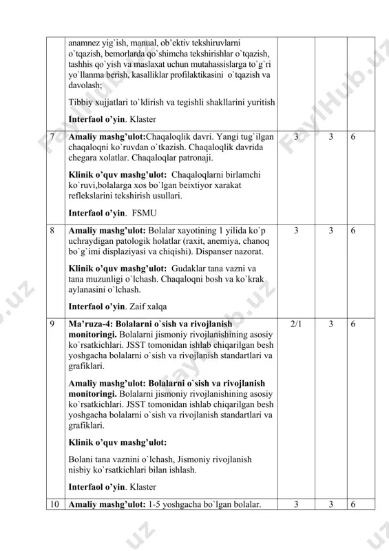 anasini o`lchash. interfaol o’yin. zaif xalqa 3 3 6 9 ma’ruza-4: bolalarni o`sish va rivojlanish monitoringi. bolalarni jismoniy rivojlanishining asosiy ko`rsatkichlari. jsst tomonidan ishlab chiqarilgan besh yoshgacha bolalarni o`sish va rivojlanish standartlari va grafiklari. amaliy mashg’ulot: bolalarni o`sish va rivojlanish monitoringi. bolalarni jismoniy rivojlanishining asosiy ko`rsatkichlari. jsst tomonidan ishlab chiqarilgan besh yoshgacha bolalarni o`sish va rivojlanish standartlari va grafiklari. klinik o’quv mashg’ulot: bolani tana vaznini o`lchash, jismoniy rivojlanish nisbiy ko`rsatkichlari bilan ishlash. interfaol o’yin. klaster 2/1 3 6 10 amaliy mashg’ulot: 1-5 yoshgacha bo`lgan bolalar. jismoniy va psixomotor rivojlanishi (jsst tavsiyalari). dispanser nazorati.ovqatlanishi. eng ko`p uchraydigan patologik xolatlar konsultatsiya qilish xususiyatlari. klinik o’quv mashg’ulot: bolani tana bo`yini o`lchash, jismoniy rivojlanish nisbiy ko`rsatkichlari bilan ishlash.bolalarda rinoskopiya o`tkazish; interfaol o’yin. t-sxema. 3 3 6 11 amaliy mashg’ulot: bolalarga nisbatan qo`pol munosabatda bo`lish (jod). aniqlash belgilari. ota-onalar bilan suxbat o`tkazish qoidalari. klinik o’quv mashg’ulot: o`sish va rivojlanishni egri chiziq jadvallarini tuzish. xronologik yoshni …