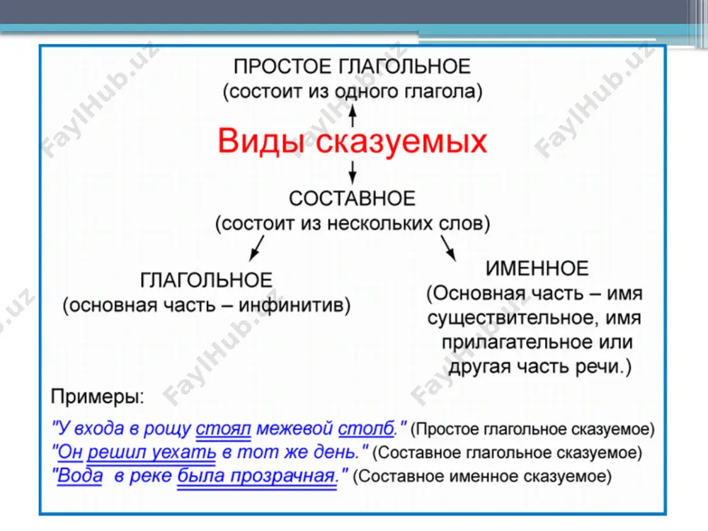 как сказать о действии и состоянии лица или предмета.. 8 - sinf - Page 5