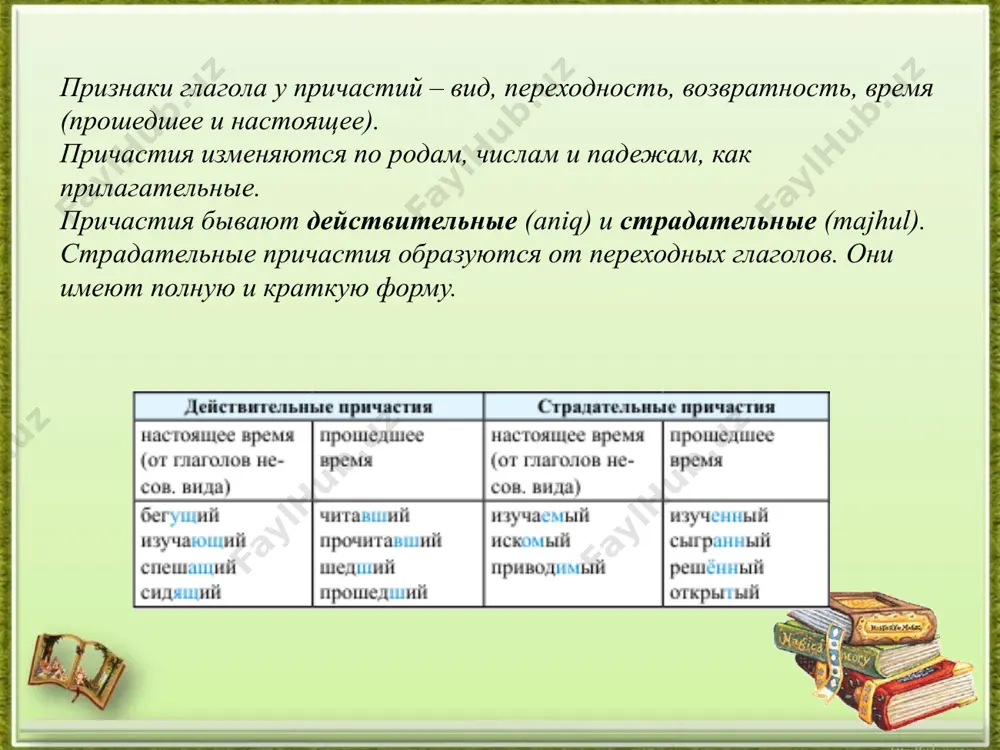 тящая птица; 6. зеленый дуб. ii. найти словосочетание «прилаг.+сущ.» (сущ.-главное слово) 1. читающий мальчик; 4. скошенная трава; 2. читальный зал; 5. каменный дом; 3. созревающие зерна; 6. поющие птицы. iii. найти словосочетание . «причас.+сущ.» (сущ.-главное слово) 1. нарастающий шум; 4. растаявший снег; 2. пожелтевшие листья; 5. низкие облака; 3. высохшая трава; 6. желтая рожь. iv. найти словосочетание. «причас.+сущ.» (сущ.-главное слово) 1. пахучее молоко; 4. кипящий раствор; 2. пахнувшее белье; 5. орудийные залпы; 3. молчаливые люди; 6. смотревший вперед. образец текста второй уровень третий уровень четвертый уровень пятый уровень выберите условные знаки, соответствующие вашей работе на уроке ! ? - - мне всё понятно, я всё усвоил - у меня есть вопросы - мне надо ещё раз всё повторить image2.png image3.jpeg image4.jpeg image5.png image6.png image7.jpeg image8.png image9.png image10.jpeg image1.jpeg